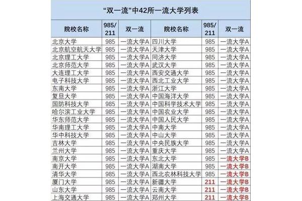 985大学都是有排名的,100所大学最好考研