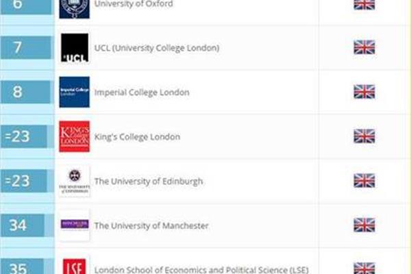 英国华威大学世界排名,布里斯托尔大学世界排名