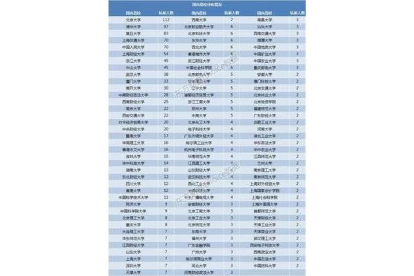 中国最新大学排名,全国校友会最新大学排名