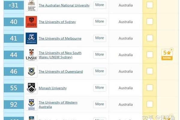 澳大利亚莫纳什大学qs排名,澳大利亚莫纳什大学排名