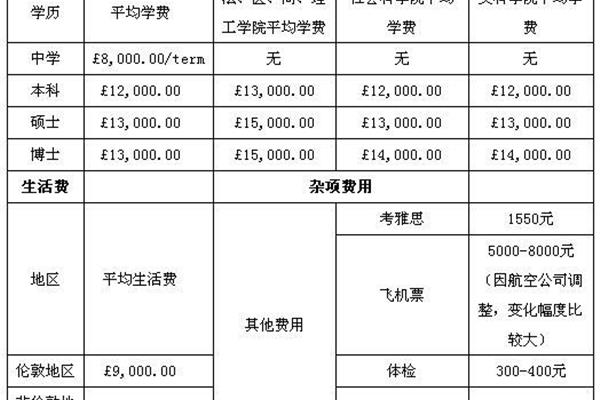 张雪峰推荐廉价留学世界比蒙留学中介怎么样?