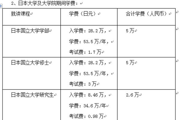 京都大学留学费用,日本留学一年费用