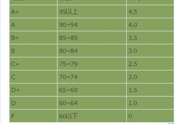 4点gpa算法,中山大学gpa算法