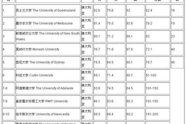 英国学化学分析,出国学化学方便吗?