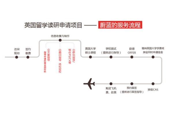 研究生海外留学流程