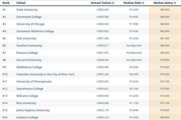 世界百强大学排行榜,中国最受认可的美国大学排行榜