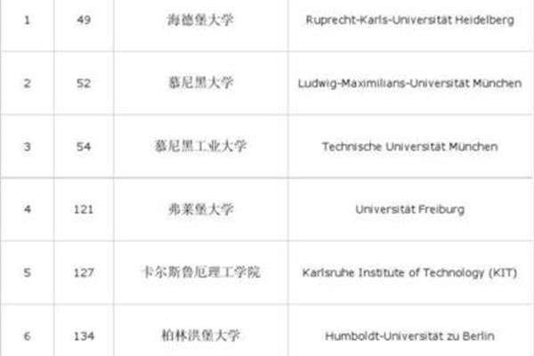 日本留学哈尔滨哪些日语学校最好?