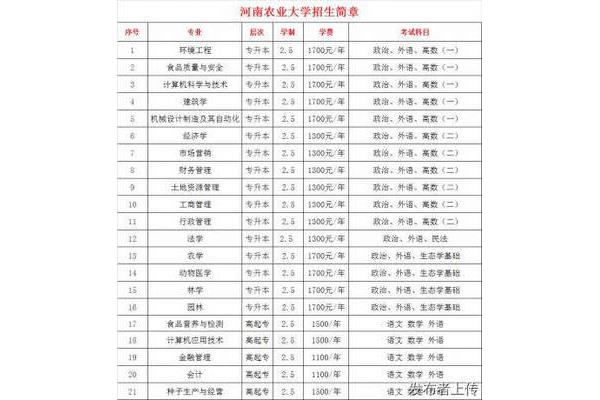 什么是函授本科科学专业什么是函授本科专业?