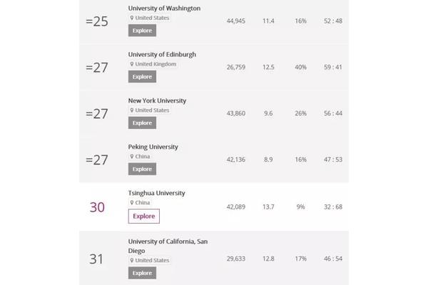 中国第一大学在中国大学中排名前十