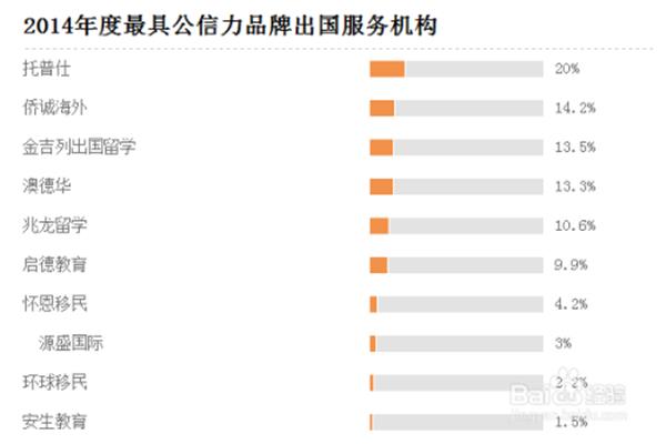 留学中介机构排名