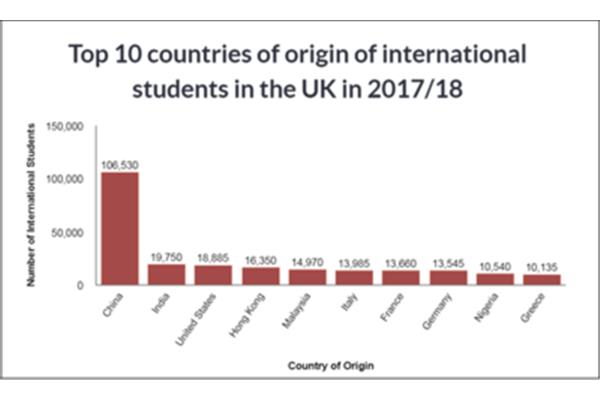 每年有多少学生在英国学习,每年有多少学生在英国学习?