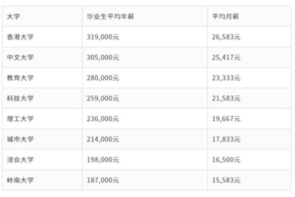 HKU的本科学费是多少,HKU的研究生一年学费是多少?