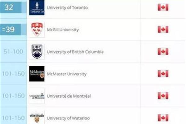 出国留学性价比高的国家,研究生留学性价比高的国家