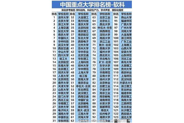 全国重点211大学排名、十强大学排名