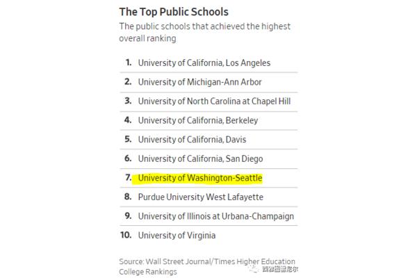 美国加州大学十个校区东国大学地址