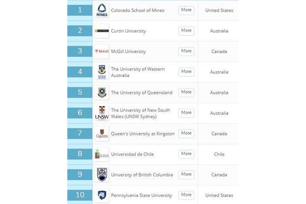 澳大利亚农业大学澳大利亚农业学院