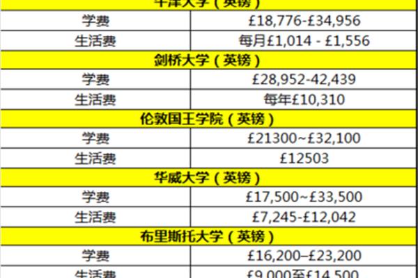 研究生期间如何公费留学?研究生有公费出国的机会吗?