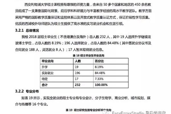 西交利物浦大学含金量