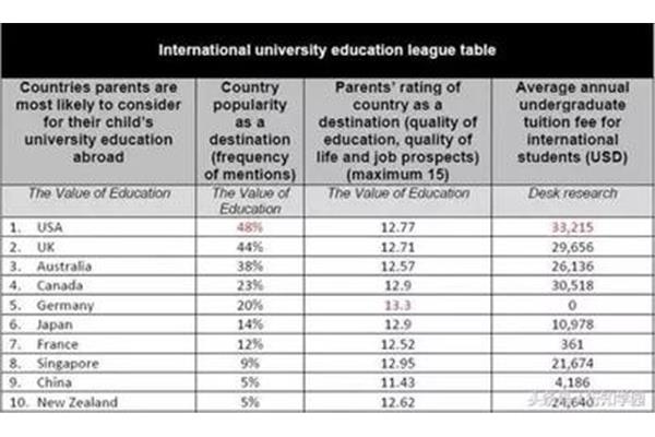 硕士留学费用低的国家,初中留学费用低的国家