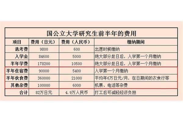 申请东京艺术大学研究生的条件以及在日本留学的条件和要求