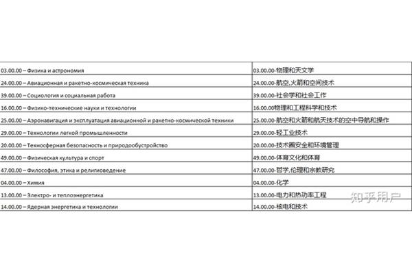 莫斯科大学学费,新南威尔士大学留学费用