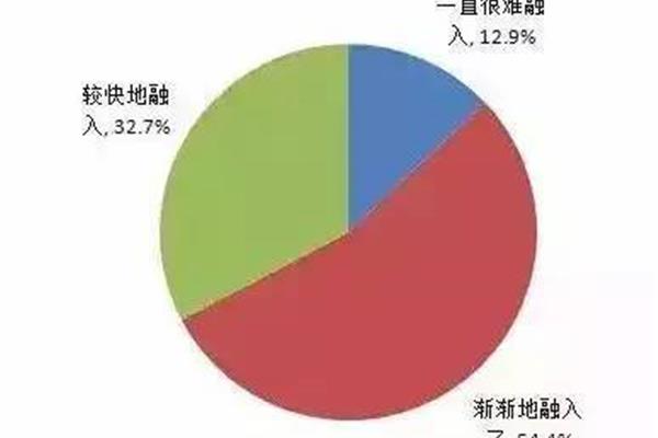 日本留学生回国就业,博士生回国就业政策