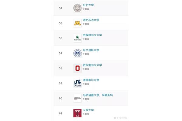 东北大学在美国排名qs,东北大学在全国排名第几?