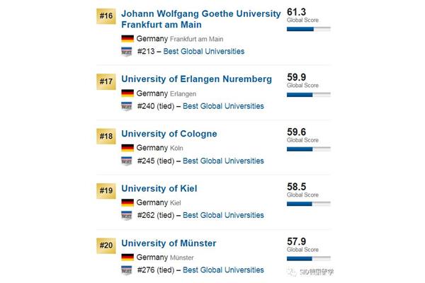 德国留学大学排名