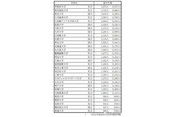 日本艺术类大学排名一览表