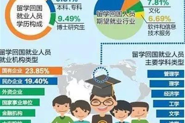 来华留学生回国率如何,2020年留学生回国率如何?