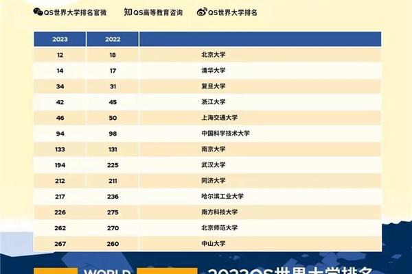 留学生落户上海新政策?,2023年留学生落户上海政策