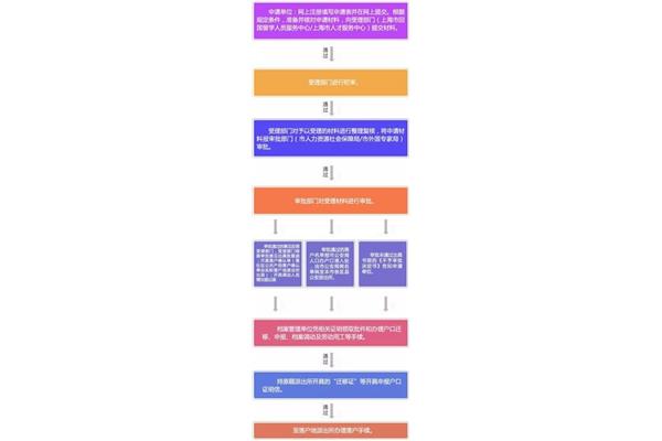 斯芬克艺术留学海外研究生申请条件