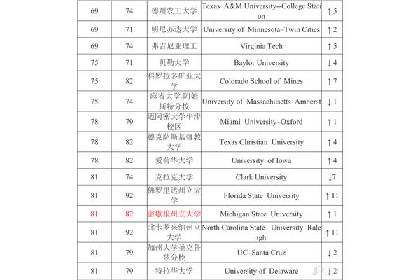 佛罗里达大学位列世界前100名大学