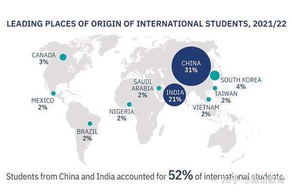 美国读研要几年