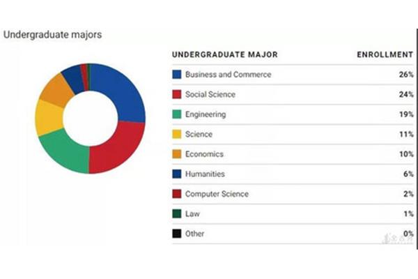 软科生物医学工程排名,南方医科大学生物医学工程排名