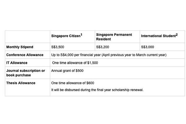 2021年新加坡留学情况,新加坡留学怎么样?