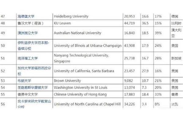 世界大学前十名