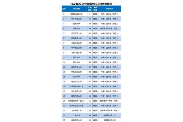 国内985大学名单排名,中国985大学名单排名