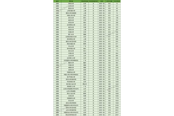 化学的大学排名和考古学的大学排名