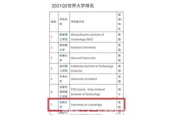 北京外国语学院排名浙江外国语学院排名