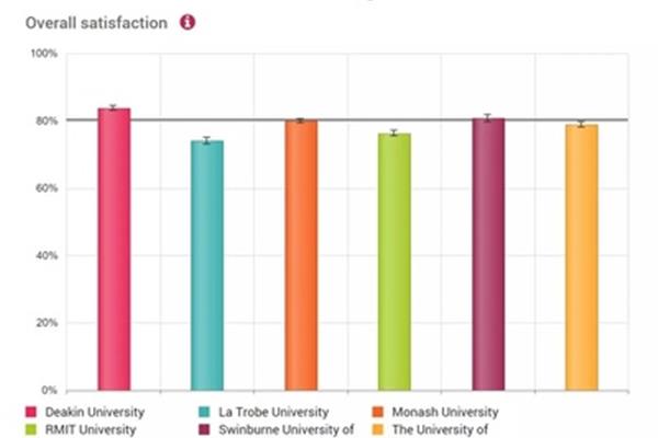 拉曼大学留学费用,卡迪夫大学一年留学费用