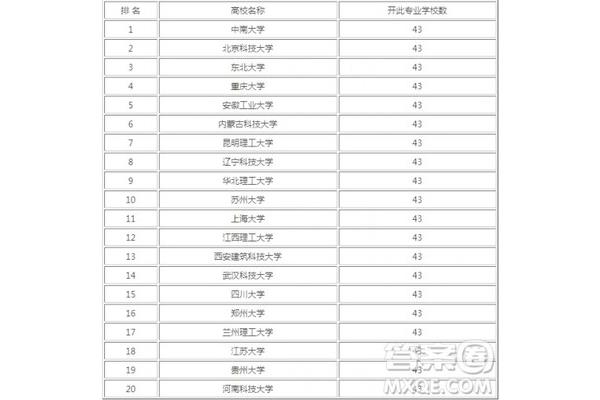 高考怎么样冶金工程专业排名?,昆明理工大学王牌专业排名