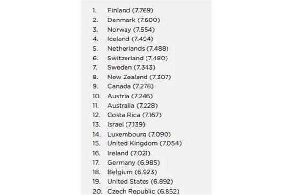 移民最容易的国家排名