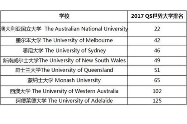 澳大利亚国立大学,澳大利亚国立大学一年学费