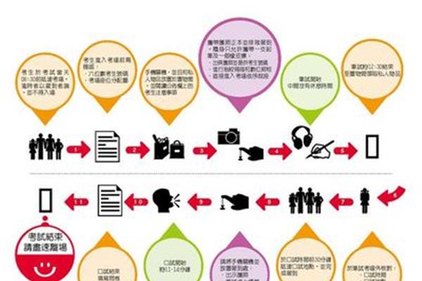 雅思考试流程,深圳五队科技有限公司