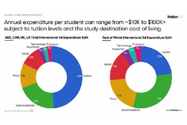 留学学费低的国家和留学费用低的国家有哪些?