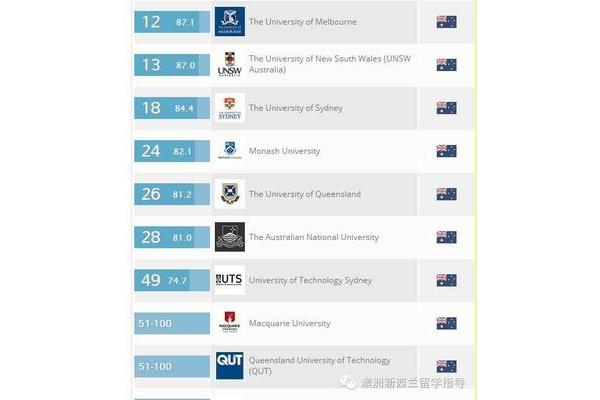 澳大利亚墨尔本莫纳什大学世界排名