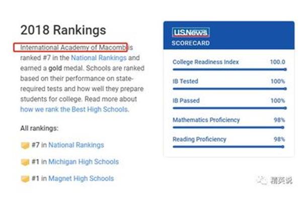 最新美国公立高中排名?,世界高中排行榜