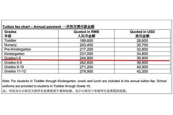 英孚EF的收费怎么样?电话英语口语培训机构哪家好?