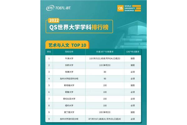 2023年QS大学排名、2023年QS大学排名完整版